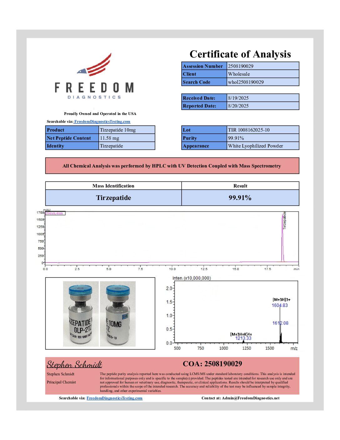 GLP-2T (10mg) Certificate of Analysis from Blank Peptides