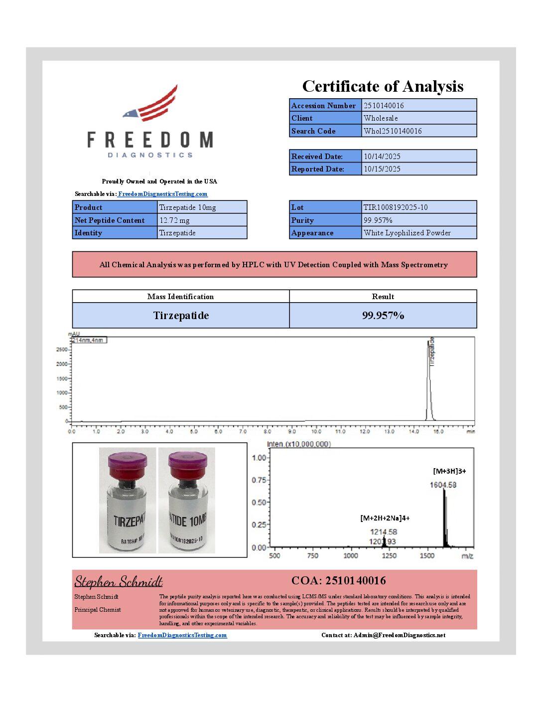 GLP-2T (10mg) Certificate of Analysis from Blank Peptides
