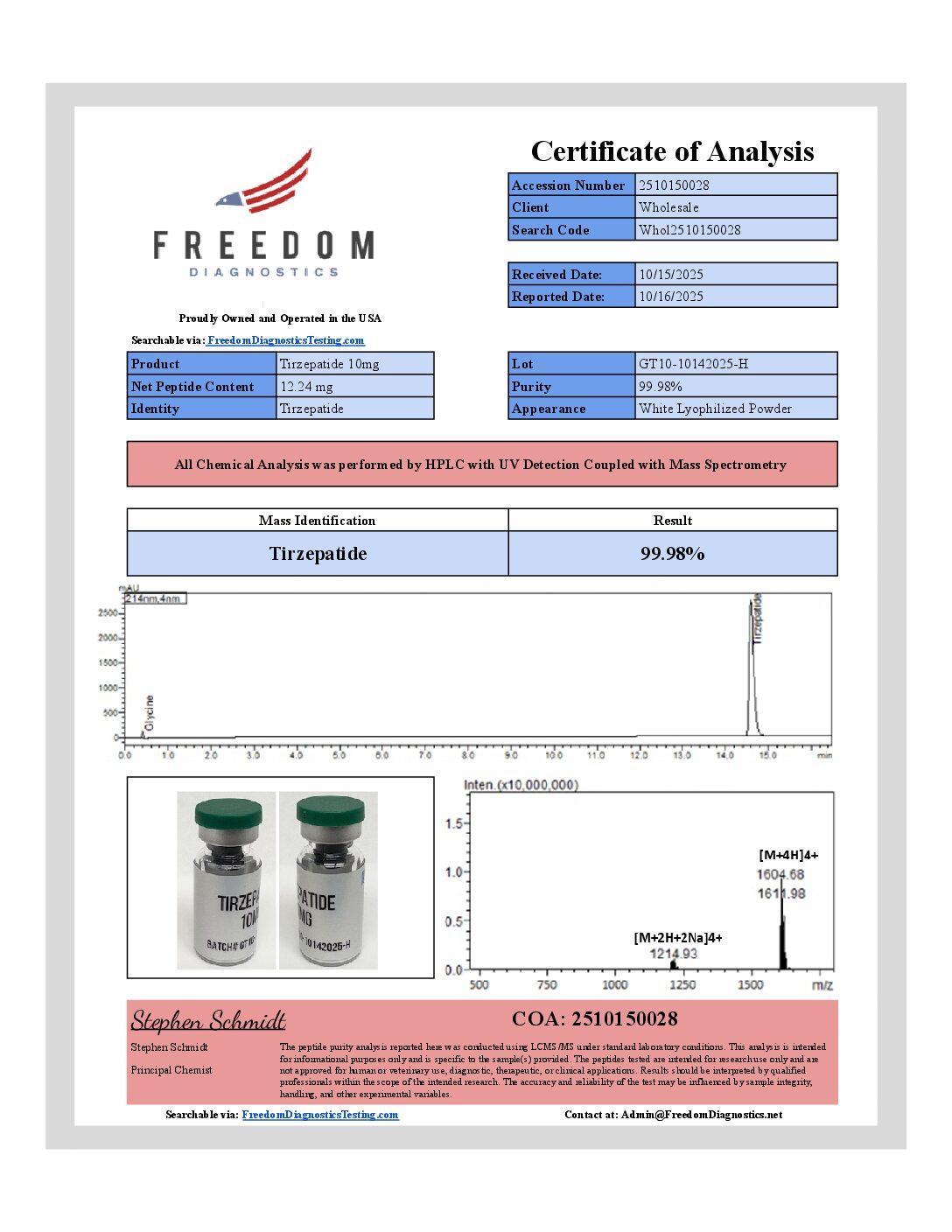 GLP-2T (10mg) Certificate of Analysis from Blank Peptides