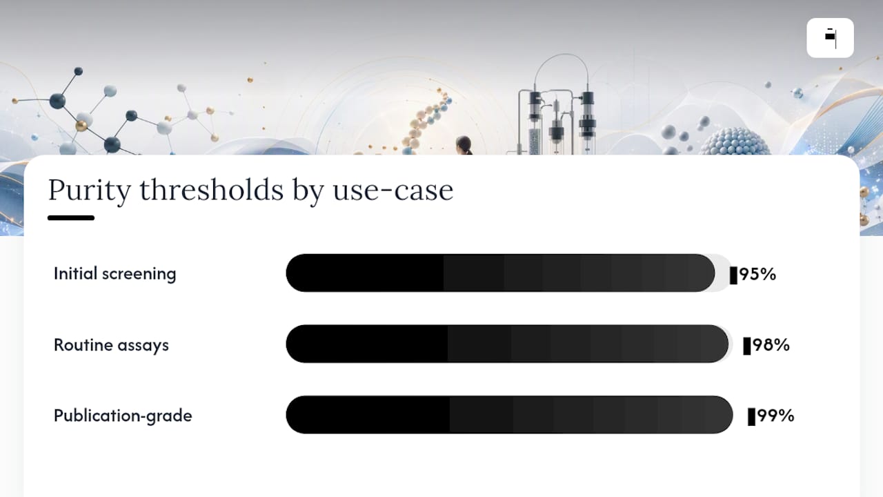 Matching Purity and Safety Thresholds to Your Experiment — overview diagram