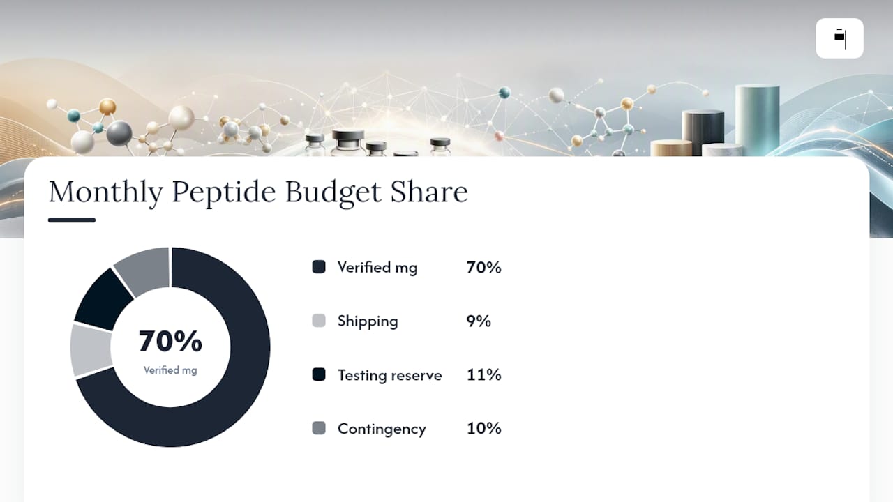 Building a Lab-Ready Peptide Budget Template — overview diagram
