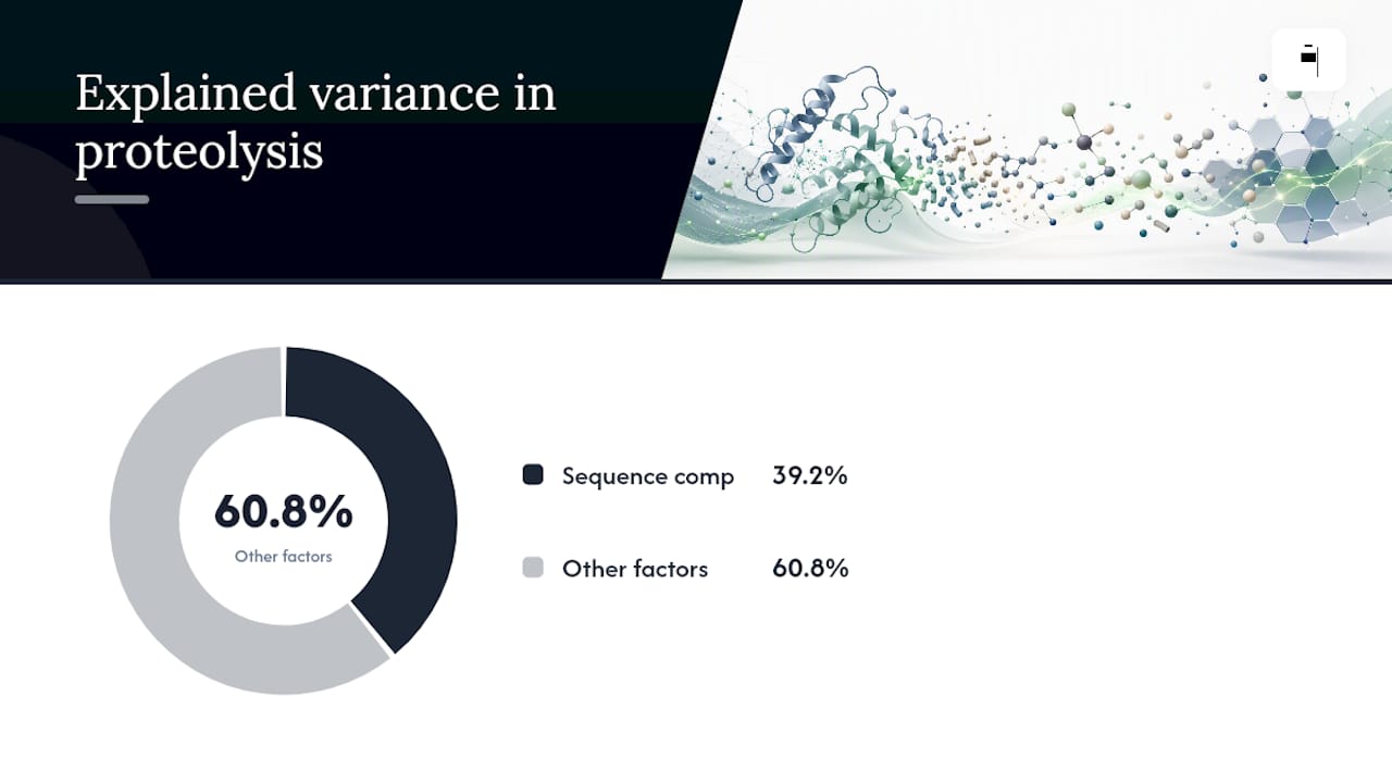 What Actually Degrades a Peptide, and Which Sequences Are Most at Risk? — overview diagram