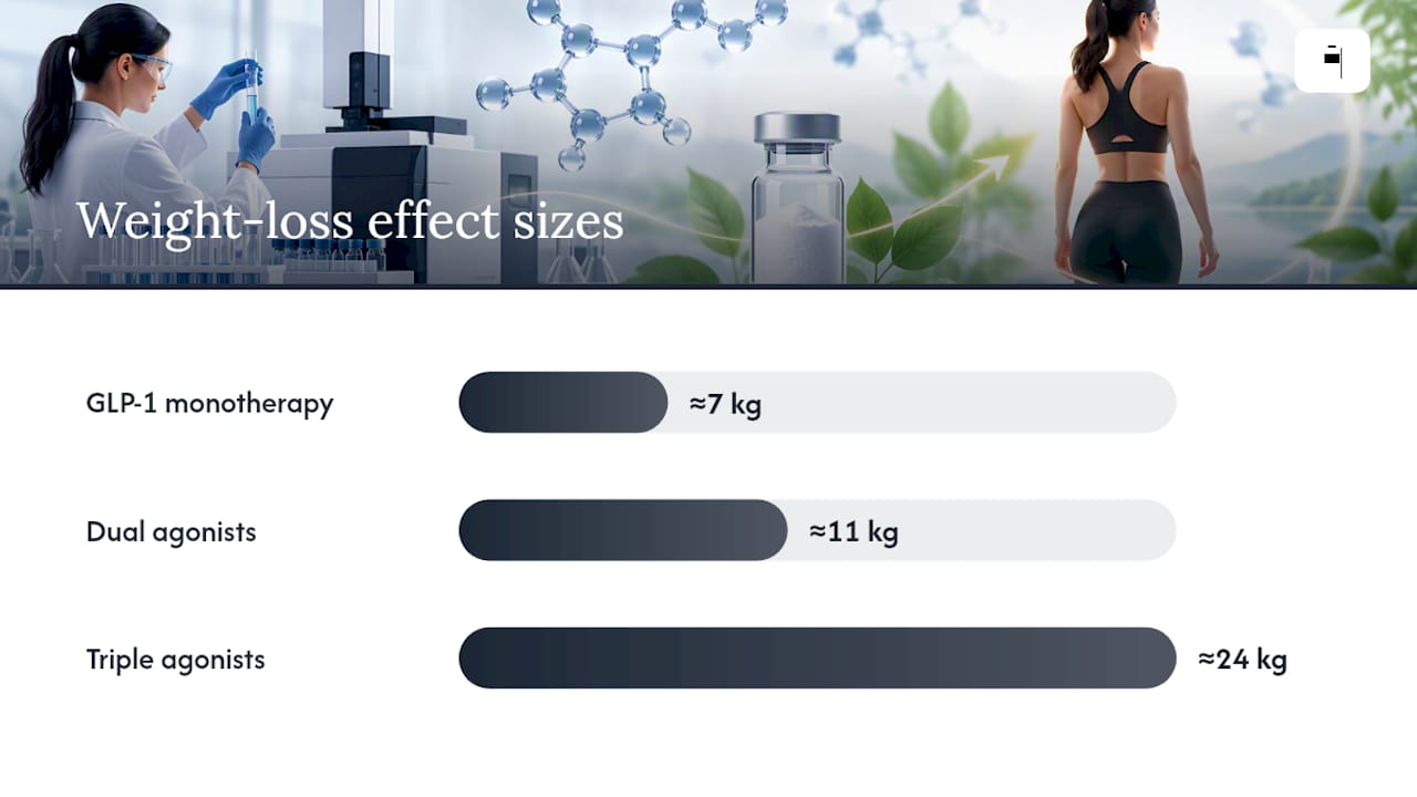 What Are the Main Classes of Metabolic Research Compounds? — overview diagram